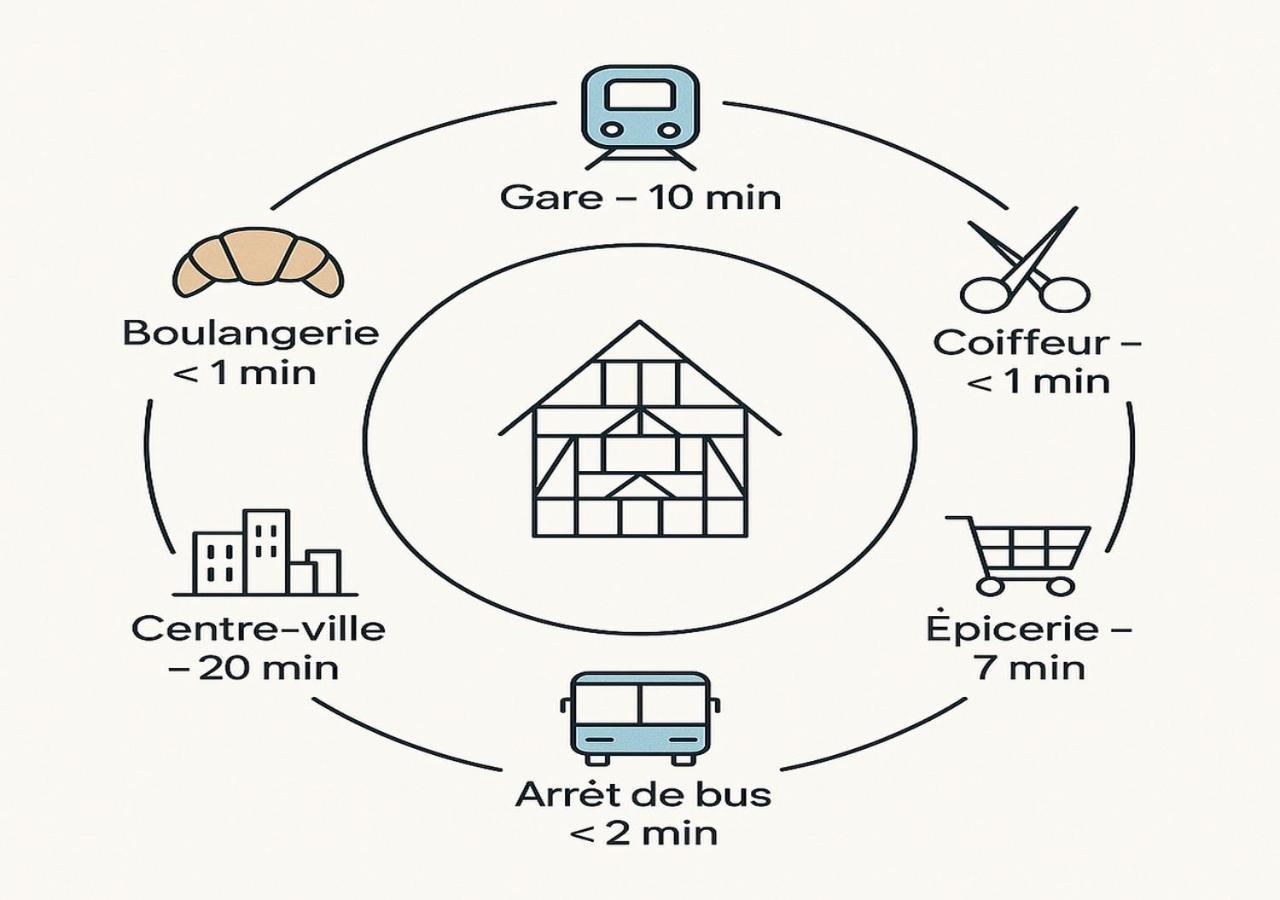 Appartement Moderne Et Spacieux, A 10 Min De La Gare 科尔马 外观 照片